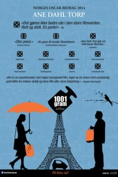 1001 грамм / 1001 Gram (2014) фильм скачать через торрент в хорошем качестве